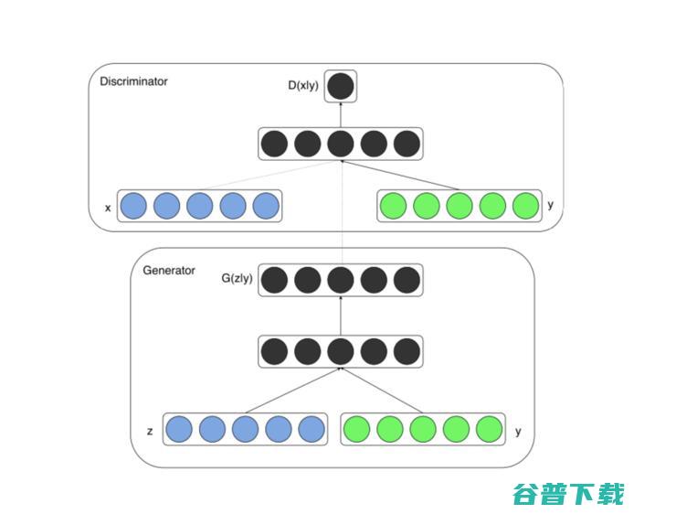 深度学习最强资源推荐：一文看尽 GAN 的前世今生