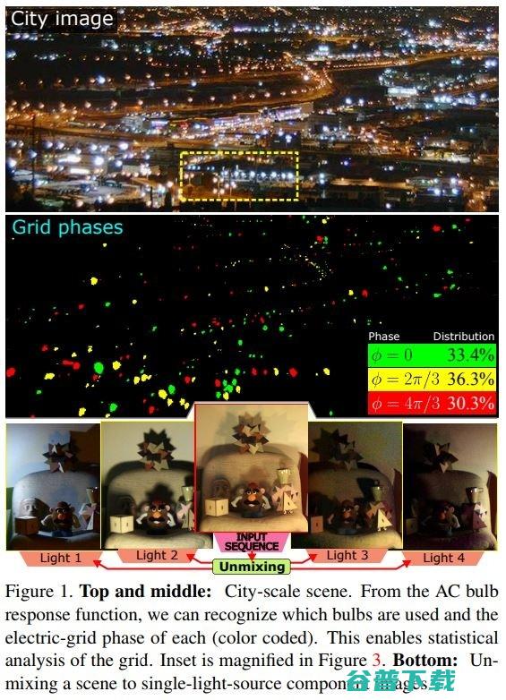 年度最精彩研究，CVPR 2017六篇最佳论文介绍（附打包下载）| CVPR 2017