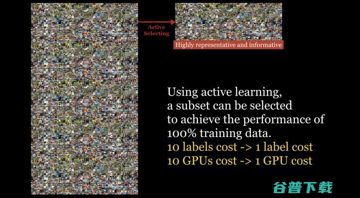 Active Learning: 一个降低时间，空间，经济成本的解决方案｜CVPR 2017