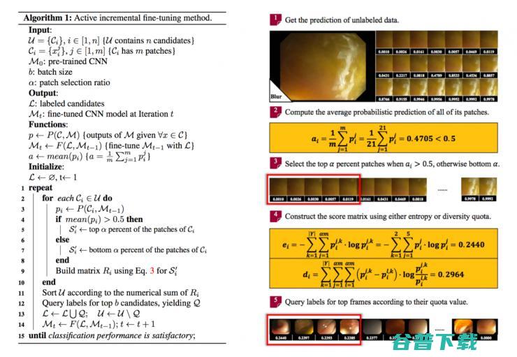 Active Learning: 一个降低时间，空间，经济成本的解决方案｜CVPR 2017