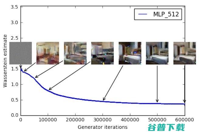 还记得Wasser 吗？不仅有Facebook参与，也果然被 ICML 接收 | ICML 2017