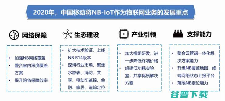 2G/3G即将退网，NB-IoT开始“上位”