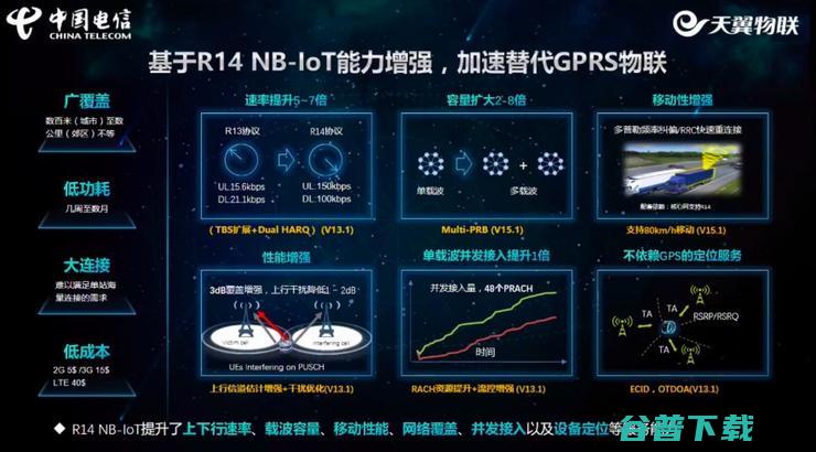 2G/3G即将退网，NB-IoT开始“上位”