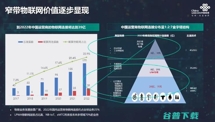 2G/3G即将退网，NB-IoT开始“上位”