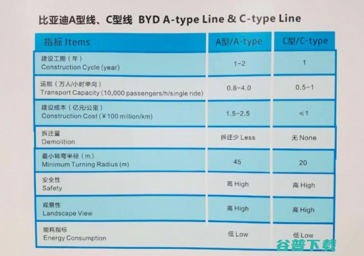 比亚迪云轨商业运营线路在银川通车，并创下了“两个第一”