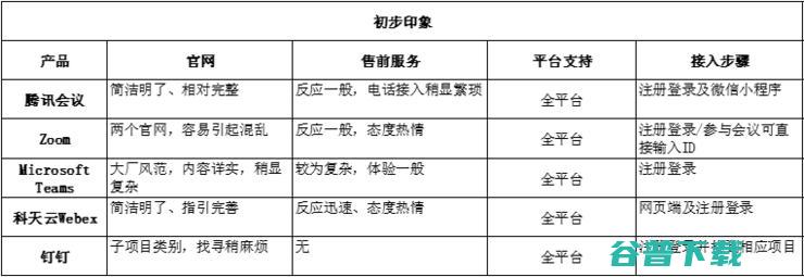 2021如何选会议产品？五款云视频会议软件深度横评揭晓答案