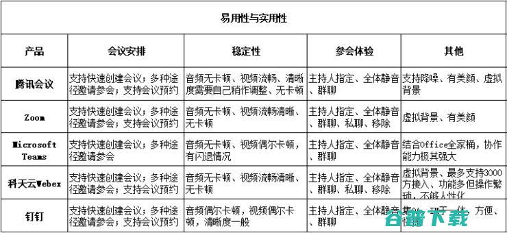 2021如何选会议产品？五款云视频会议软件深度横评揭晓答案