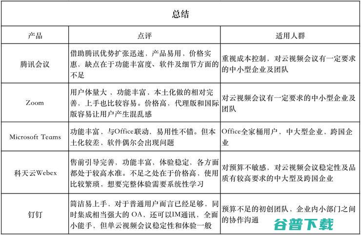 2021如何选会议产品？五款云视频会议软件深度横评揭晓答案