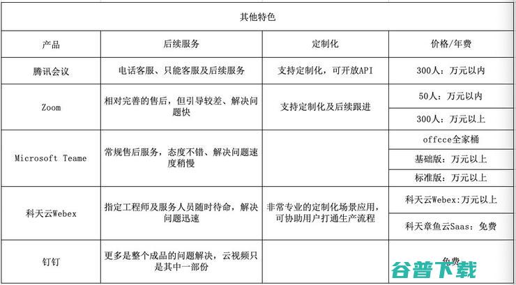 2021如何选会议产品？五款云视频会议软件深度横评揭晓答案