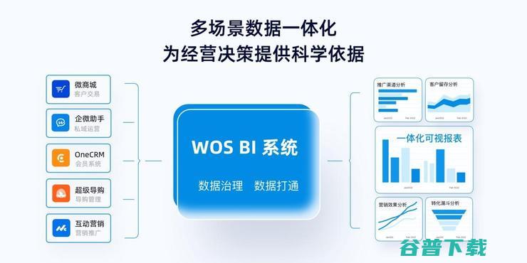 微盟WOS新商业正式公测