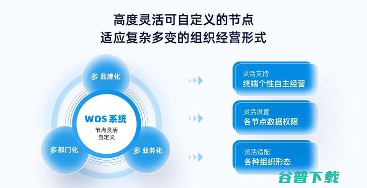 微盟WOS新商业正式公测