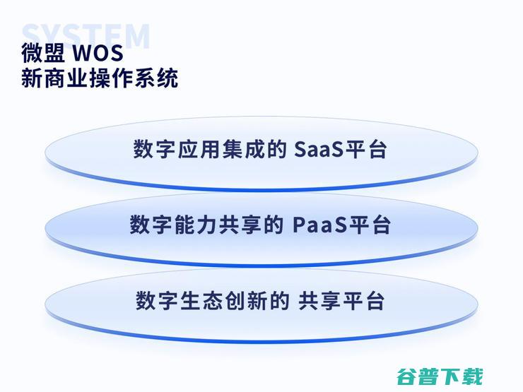 WOS正式发布，打造去中心化商业操作系统