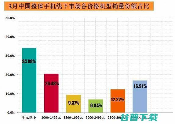 ARKit之后，SDK厂商的路在何方