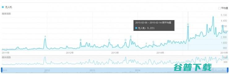 增速300%，过去一年大疆在发生了什么