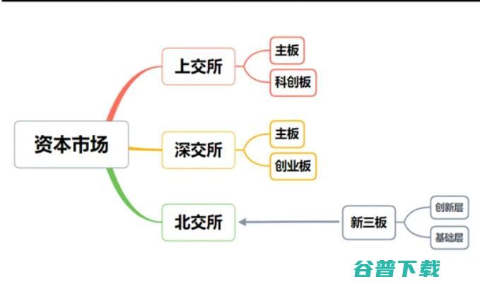 北交所，会成为半导体领域的投资热土吗？