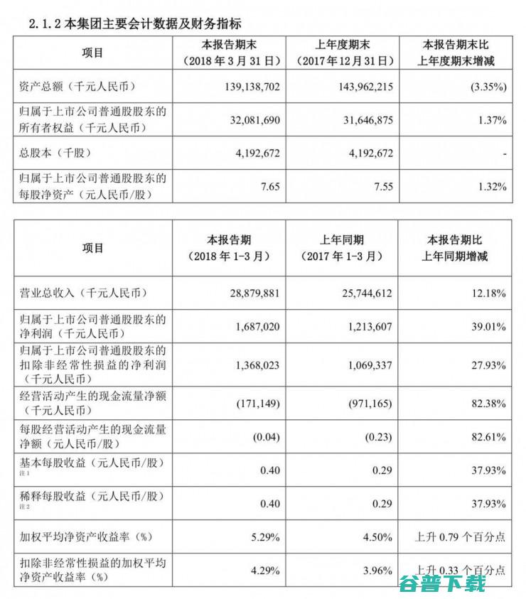 联发科不能卖给中兴？：子虚乌有；阿里回应投资今日头条传闻；乐视网发布年财报丨雷锋早报