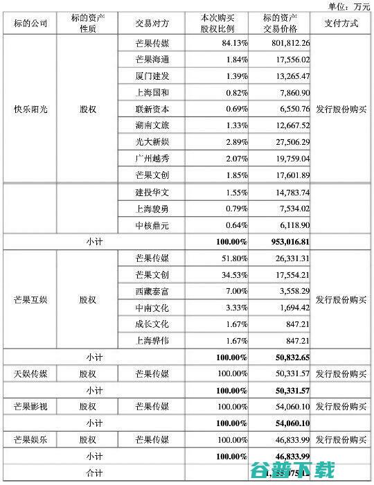 联发科不能卖给中兴？：子虚乌有；阿里回应投资今日头条传闻；乐视网发布年财报丨雷锋早报