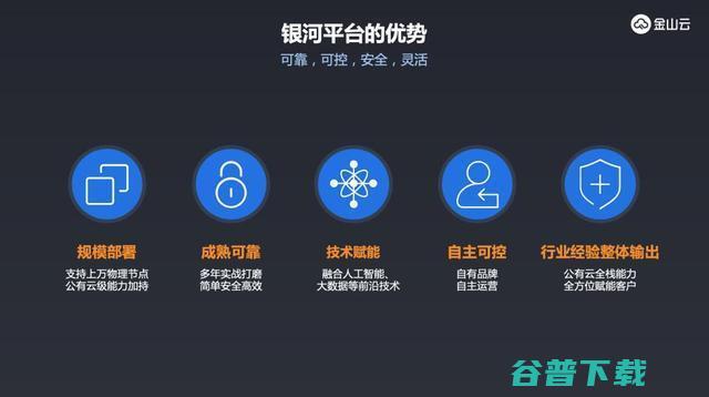 笃定公有云未来的金山云为何在此时大推专有云能力？