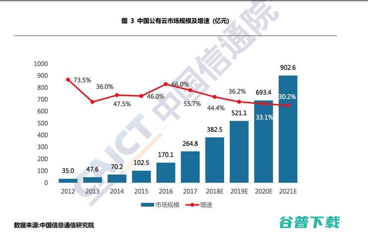 2017年中国公有云市场规模达264.8亿元超八成企业选择国内云服务商 (2017年中秋节是几月几号啊?)