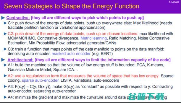 研究了个寂寞？Reddit热议：AI教父Yann 提出的『能量模型』到底是个啥？