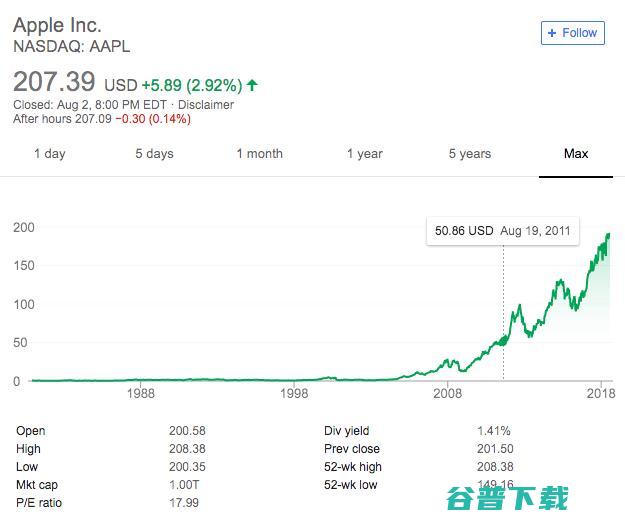 面对苹果的万亿市值，Tim Cook 又怀念起了乔布斯