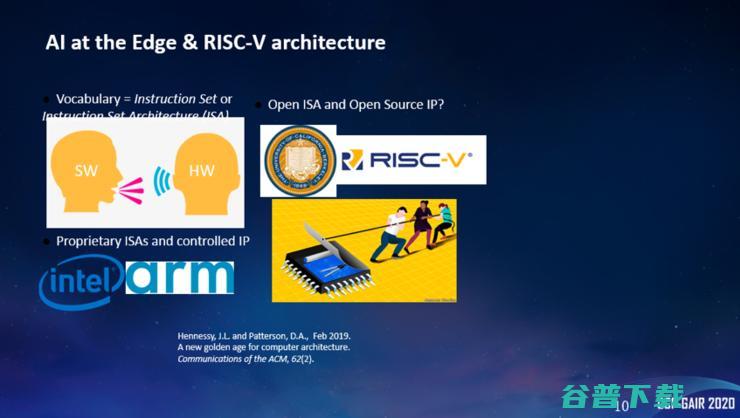 睿思芯科王卫：架构自由创新是RISC-V的关键优势 ｜CCF-GAIR 2020