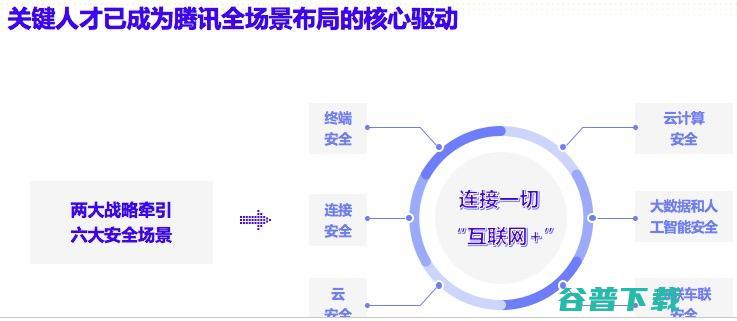 “到北航抢人”只是冰山一角，腾讯安全人才布局曝光｜分析