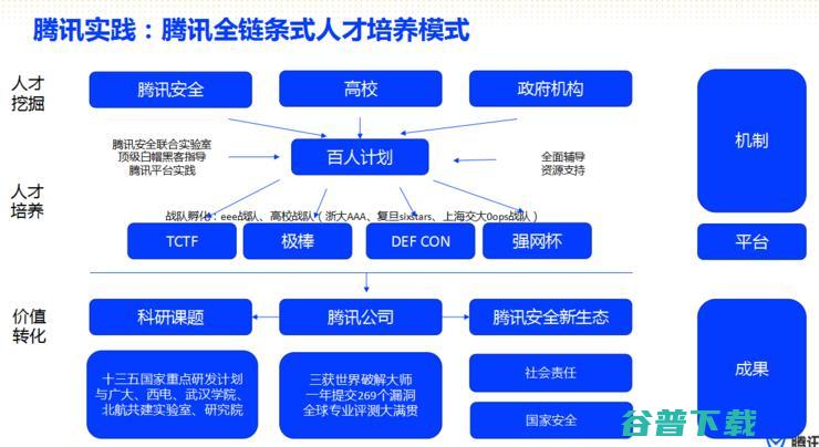 “到北航抢人”只是冰山一角，腾讯安全人才布局曝光｜分析