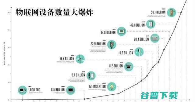 边缘计算开发——云计算厂商新的游戏规则诞生！