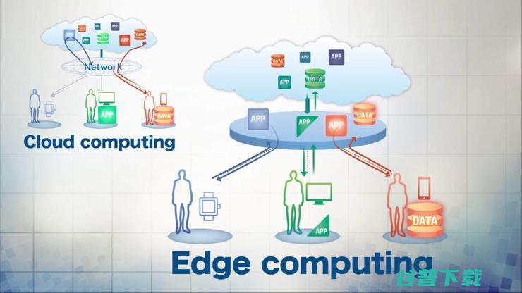 边缘计算：数字化转型中最大“流行词”竟也有其阴暗面