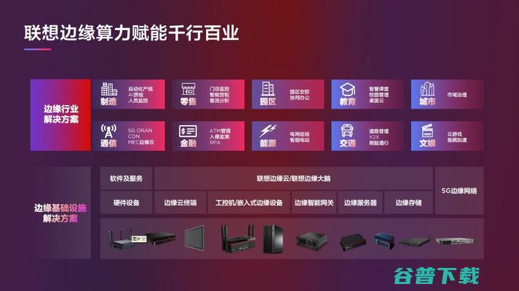 发力边缘智能 构筑融合化算力：联想智能边缘产品家族重磅发布