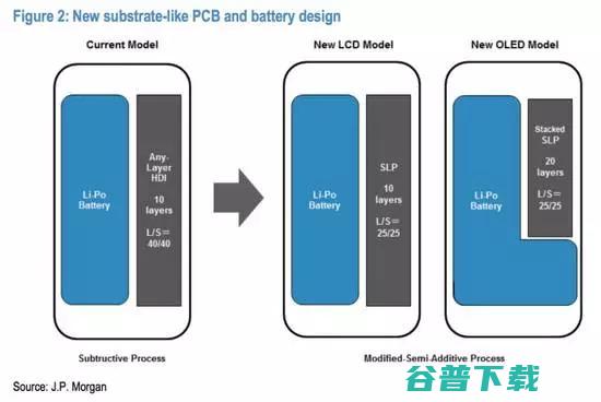 老罗： 锤子将搞全款预售，不发货就赔钱； AirPods 将成 iPhone 8 标配？| 雷锋早报