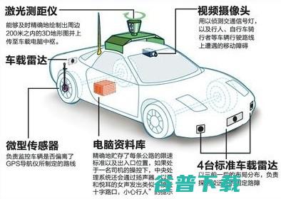 Google推出这么多新工具，能为其带来下一场胜利吗？｜本周专栏精选