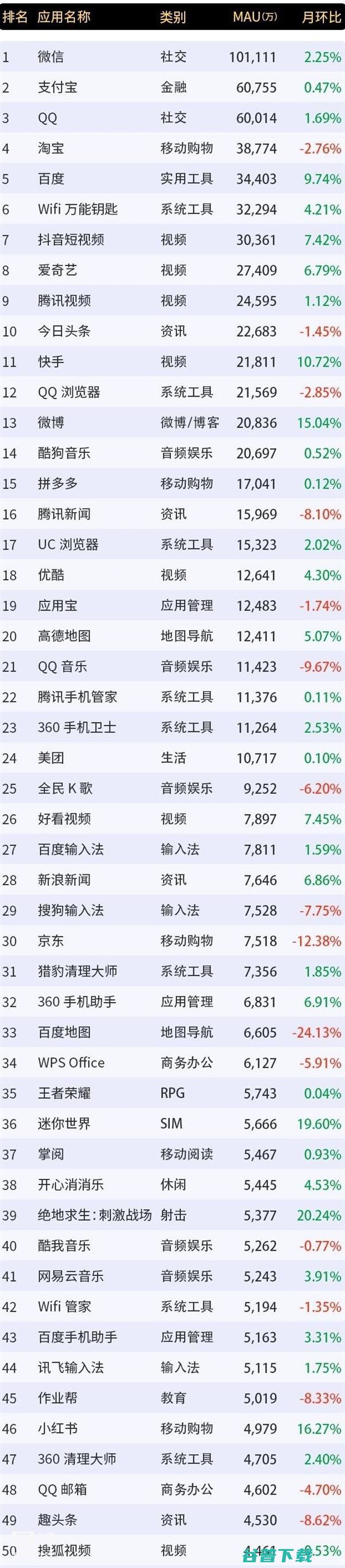 小米 9 备货不足叫停发售；微信月活用户破 10 亿；苹果将发布 IOS13 等新系统| 雷锋早报