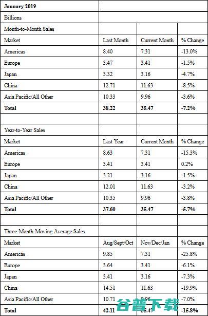 小米 9 备货不足叫停发售；微信月活用户破 10 亿；苹果将发布 IOS13 等新系统| 雷锋早报