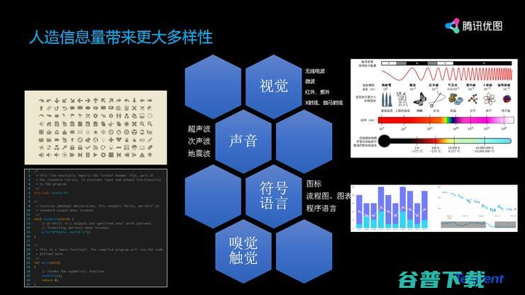 腾讯贾佳亚：人工智能的多模态发展丨CCF-GAIR 2019