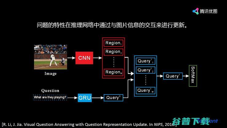 腾讯贾佳亚：人工智能的多模态发展丨CCF-GAIR 2019