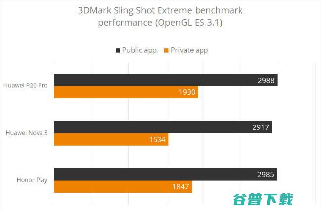 华为就跑分问题发声明：将在 EMUI 9.0 中开放性能模式