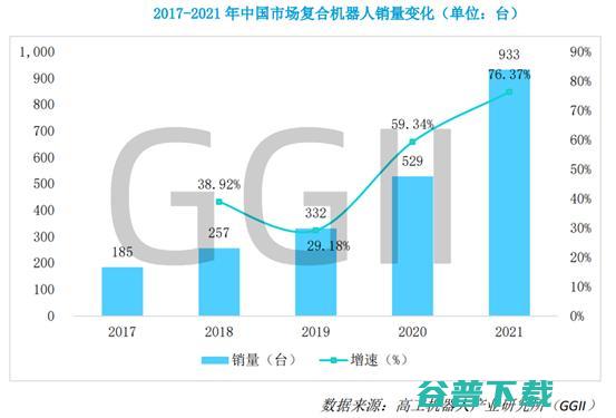 《2022半导体行业机器人应用发展蓝皮书》发布：中国大陆连续两年成为全球半导体设备的第一大市场