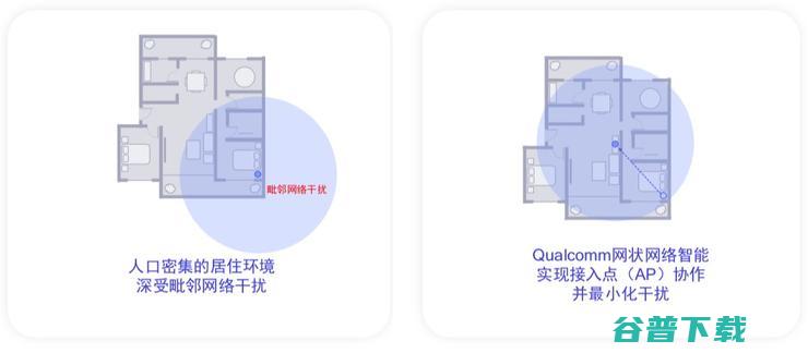 高通为中国带来的Wi-Fi ，会是智能家居的曙光吗？