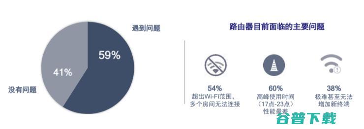 高通为中国带来的Wi-Fi ，会是智能家居的曙光吗？