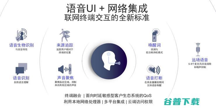 高通为中国带来的Wi-Fi ，会是智能家居的曙光吗？