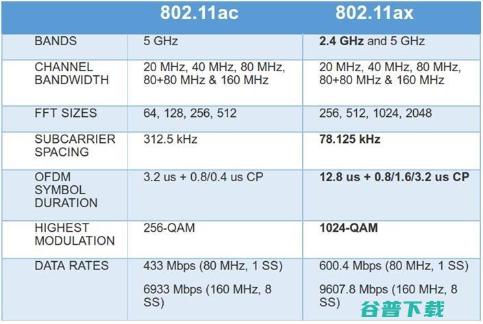 高通：为什么说802.11ax会成为下一代WiFi技术标准