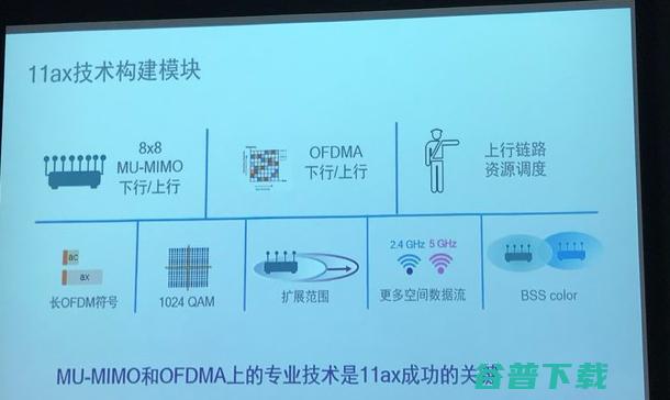 高通：为什么说802.11ax会成为下一代WiFi技术标准