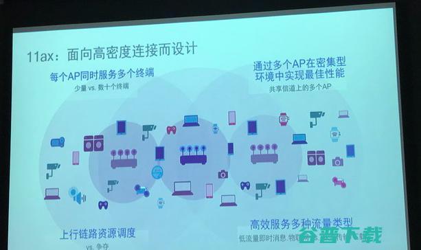 高通：为什么说802.11ax会成为下一代WiFi技术标准