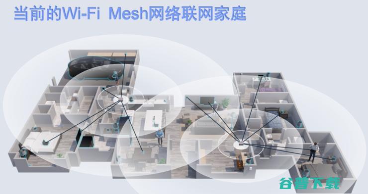 Wi-Fi 6使用体验的三大不同