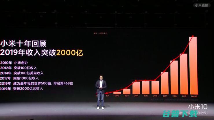 碾压友商！小米 10 Pro 猛攻 5999，DXOMARK 拍照视频全第一