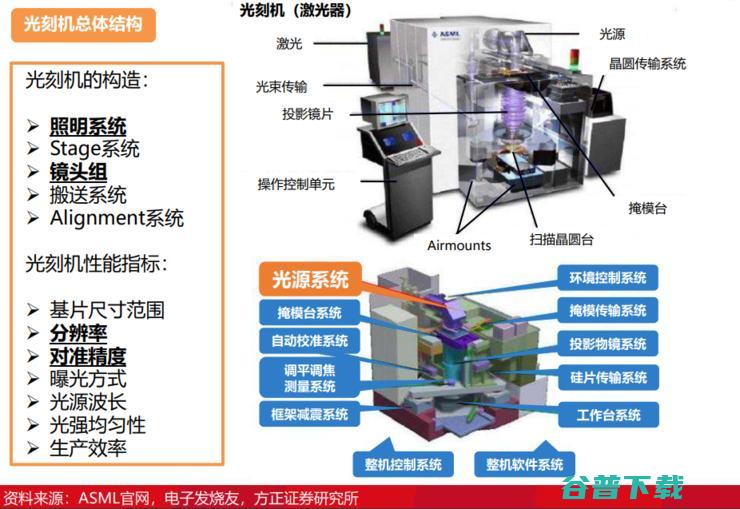 EUV光刻机是中国半导体行业的唯一症结吗？