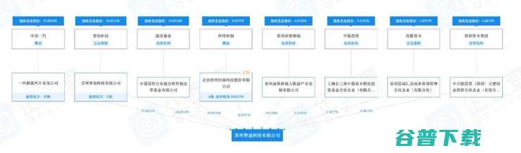 智加科技再度传来上市信号，否认中国业务并入挚途科技