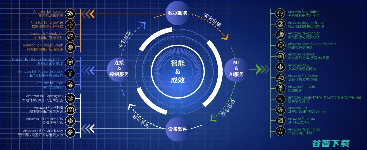 AWS宣布 在上海成立人工智能研究院 (aws最新消息)